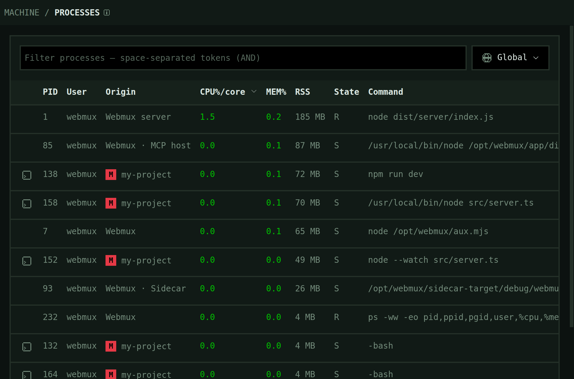 Webmux — Resource monitoring